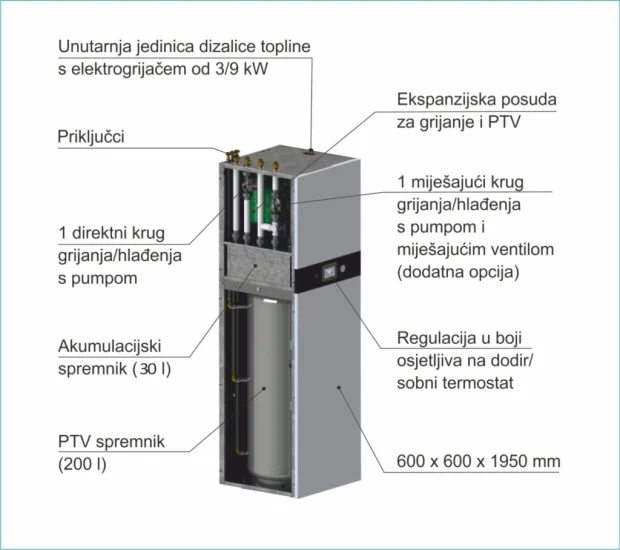 Dizalica topline Centrometal TOWER S/200 - 10kw, unutrašnja jedinica sa integriranim PTV spremnikom 84577 - Slika 2