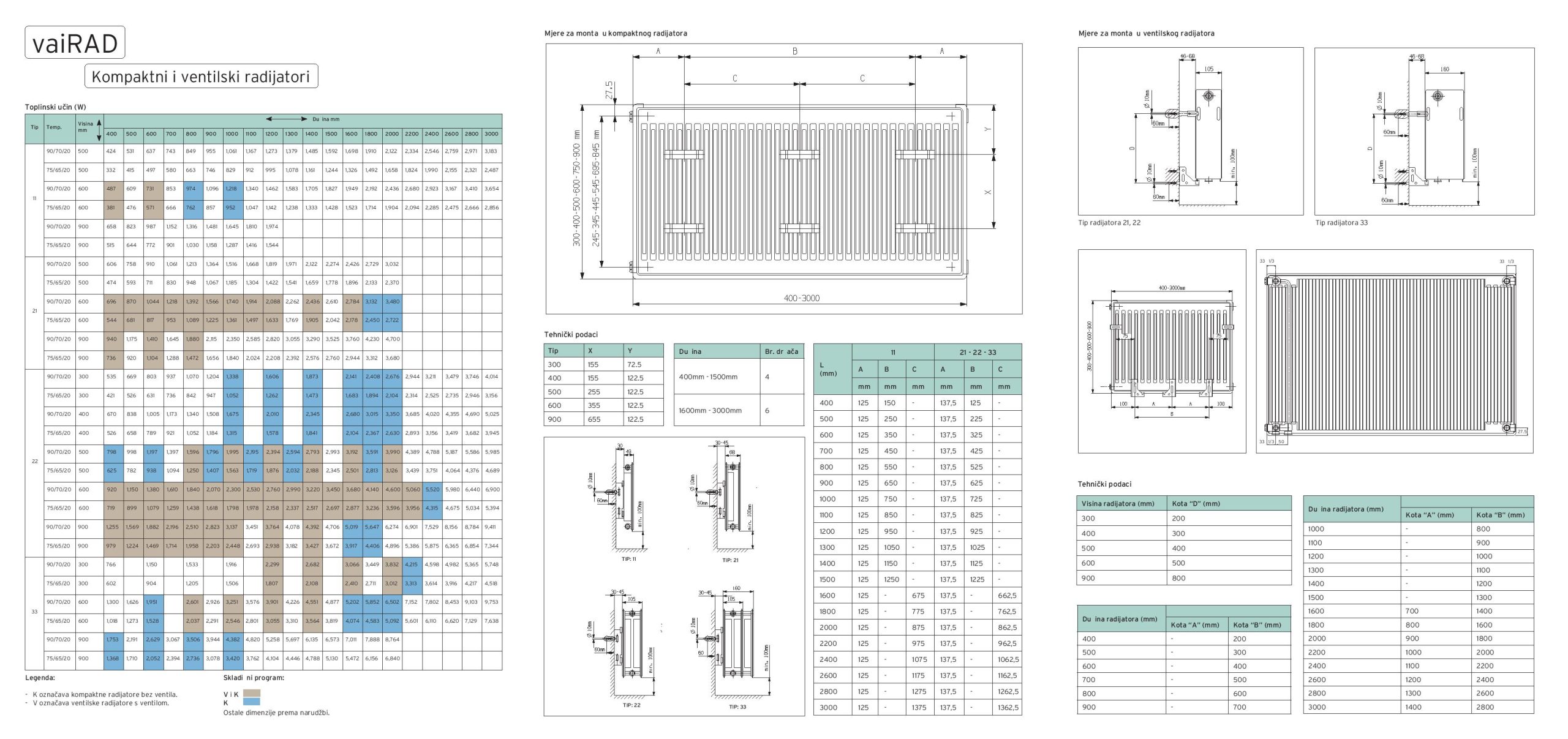 Radijator VAILLANT K22 Vairad 600X1000 2300W