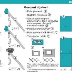 Pelet set 14 KW (bez kotla)