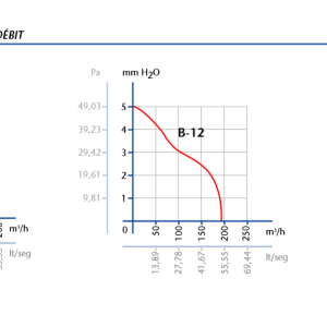 Ventilator CATA ugradbeni B-10 TIMER