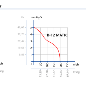 Ventilator CATA ugradbeni B-10 MATIC