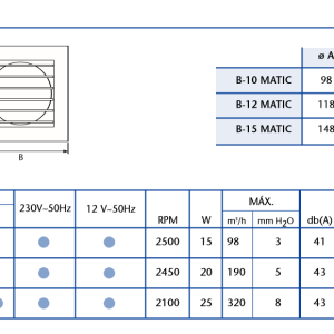 Ventilator CATA ugradbeni B-10 MATIC