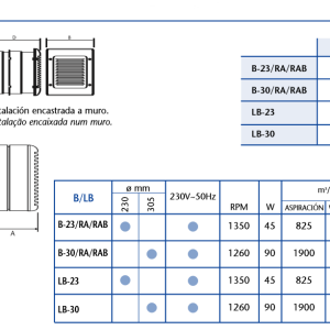 Ventilator CATA ugradbeni B-23 RA