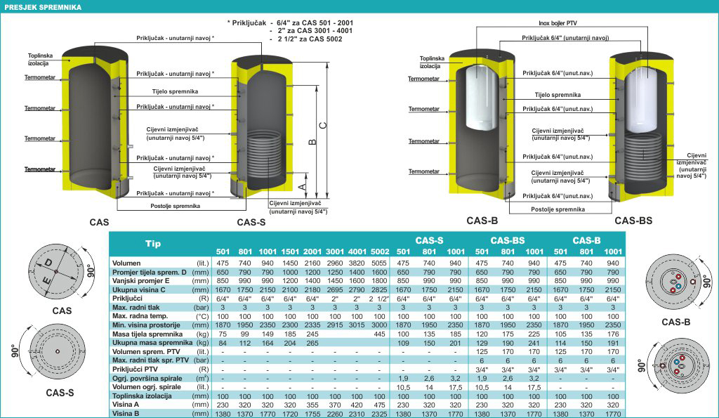 Centrometal akumulacijski spremnik CAS-801 Komplet