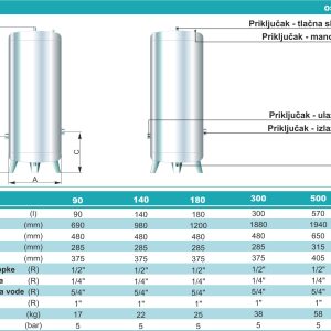 Centrometal hidroforska posuda CH-90 (inox)