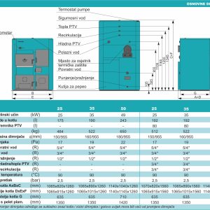 Kombinirani kotao CentroPlus 25kw