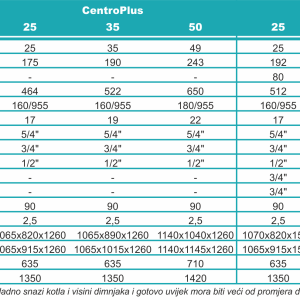 Kombinirani kotao CentroPlus 25kw
