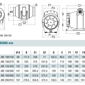 Ventilator CATA ugradbeni DUCT IN-LINE 150/560