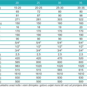 Kotao EKO-CKB P 30kw