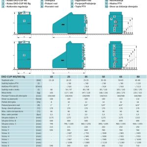 Kotao Centrometal na lož ulje Eko-Cup M3 18 kw