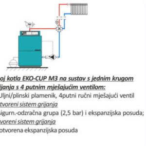 Kotao Centrometal na lož ulje Eko-Cup M3 18 kw