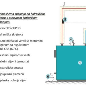 Uljno/plinski kotao Centrometal Eko-Cup S3 125 kw