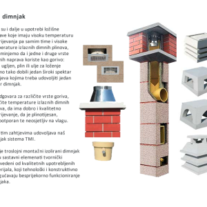 Dimnjak PGM - TMI ø140 set 7m