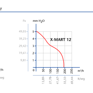 Ventilator CATA ugradbeni X-MART 10 STANDARD TIMER