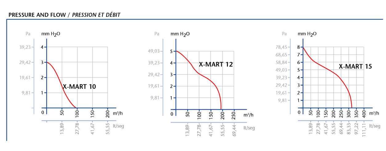 Ventilator CATA ugradbeni X-MART 10 STANDARD TIMER