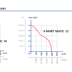 Ventilator CATA ugradbeni X-MART 10 STANDARD MATIC